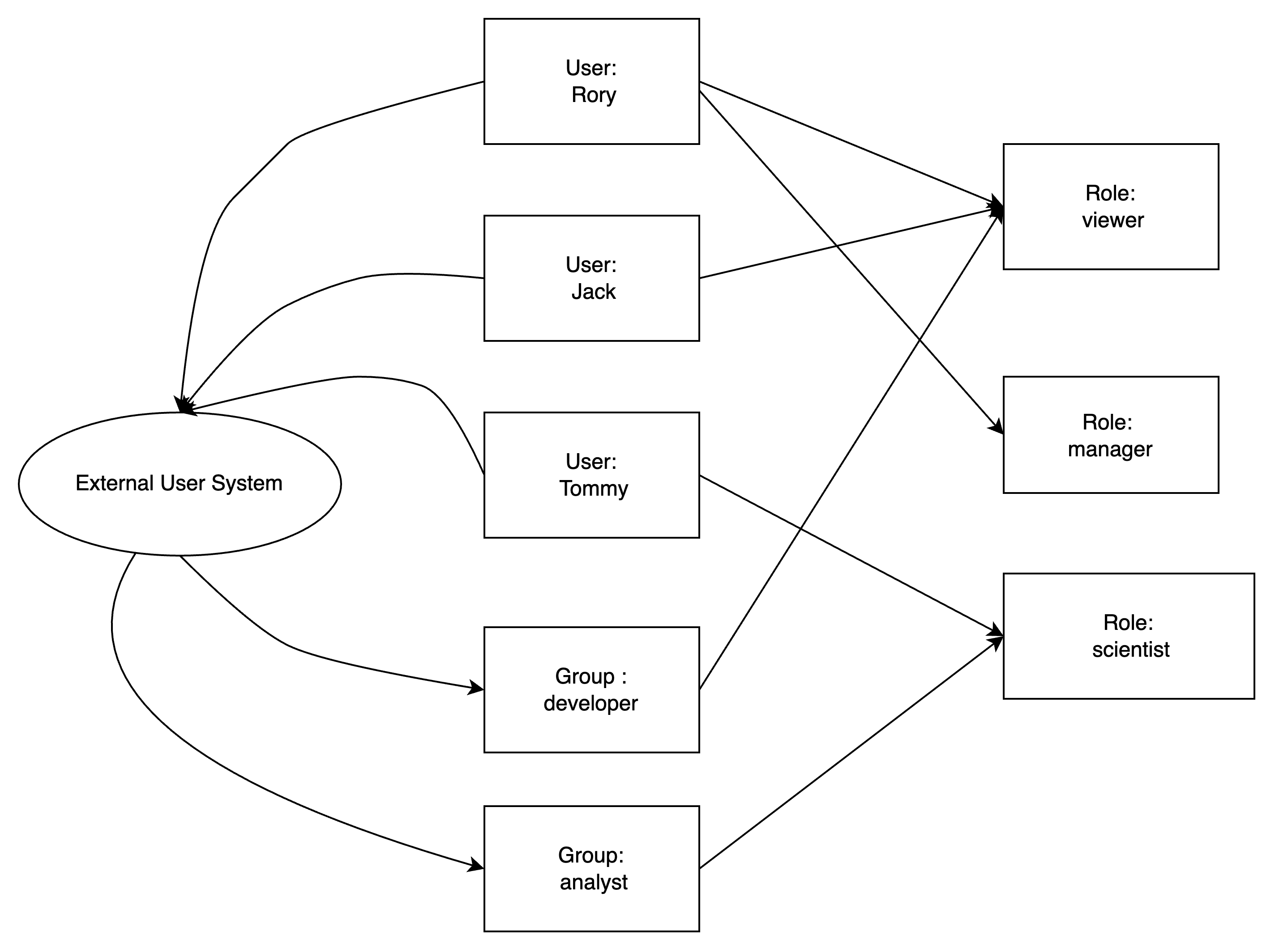 user_group_relationship_image